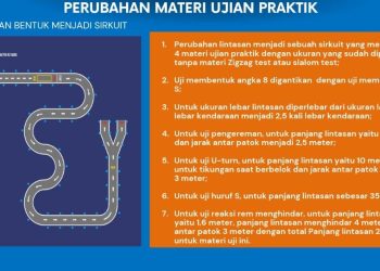 Kata Masyarakat soal Lintasan Baru Ujian Praktik Pembuatan SIM C: Lebih Mudah