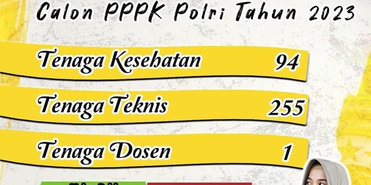 Pengumuman Pelaksanaan Seleksi PPPK Polri Tahun 2023