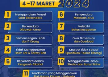 5 Hari Operasi Keselamatan Jaya 2024, Polda Metro Jaya Tindak Pelanggar Menggunakan ETLE
