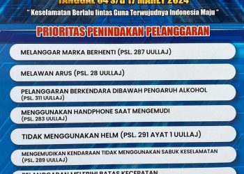 Enam Hari Operasi Keselamatan Jaya 2024, Polda Metro Jaya Tindak 7791 Pelanggar Menggunakan ETLE