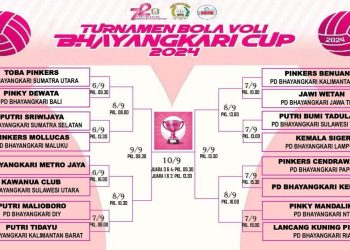 Bhayangkari Metro Jaya Lolos Putaran 16 Besar Turnamen Bola Voli Bhayangkari Cup 2024
